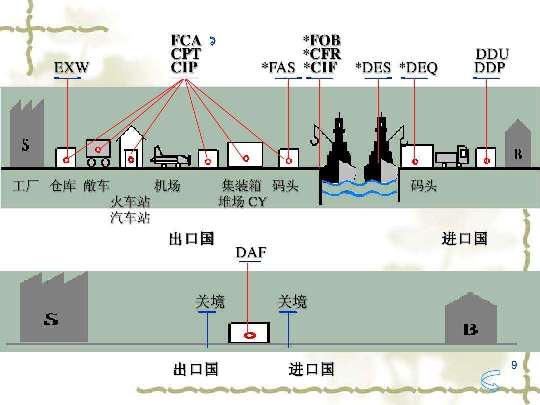 商务部：贸易保护主义势头上升外贸企业普遍反映有的国家把贸易问题政治化